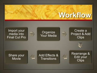 Workflow
 Import your                         Create a
                  Organize
  media into                       Project & Add
                 Your Media
Final Cut Pro                          Clips




                                   Rearrange &
 Share your     Add Effects &
                                    Edit your
   Movie         Transitions
                                      Clips
 