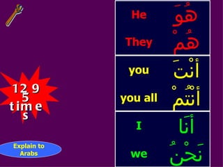Explain to Arabs 1295 times نَحْنُ we أنَا I أنْتُمْ you all أنْتَ you هُمْ They هُوَ He 