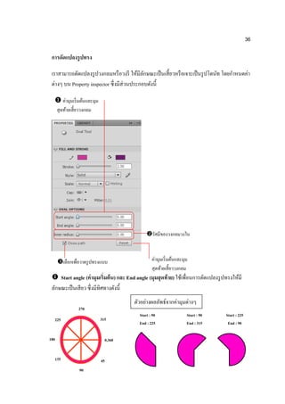 36

 การดัดแปลงรู ปทรง

 เราสามารถดัดแปลงรู ปวงกลมหรื อวงรี ให้มีลกษณะเป็ นเสี้ ยวหรื อเจาะเป็ นรู ปโดนัท โดยกาหนดค่า
                                             ั
 ต่างๆ บน Property inspector ซึ่ งมีส่วนประกอบดังนี้

   ค่ามุมเริ่ มต้นและมุม
       สุดท้ายเสี้ ยววงกลม




                                                รัศมีของวงกลมวงใน



       เลือกเพื่อวาดรู ปทรงแบบ                    ค่ามุมเริ่ มต้นและมุม
       ปิ ด                                        สุดท้ายเสี้ ยววงกลม
  Start angle (ค่ ามุมเริ่มต้ น) และ End angle (มุมสุ ดท้ าย) ใช้เพื่อนการดัดแปลงรู ปทรงให้มี
 ลักษณะเป็ นเสี ยว ซึ่ งมีทิศทางดังนี้
                                         ตัวอย่างผลลัพธ์จากค่ามุมต่างๆ
                   270
                                            Start : 90                 Start : 90     Start : 225
      225                    315
                                            End : 225                  End : 315       End : 90

180                            0,360


      135                    45
                   90
 