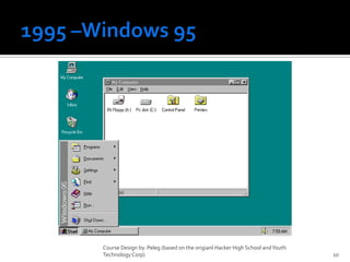1995 –Windows 95Course Design by. Peleg (based on the origianl Hacker High School and Youth Technology Corp)10