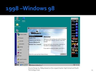 1998 –Windows 98Course Design by. Peleg (based on the origianl Hacker High School and Youth Technology Corp)12