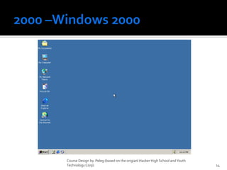 2000 –Windows 2000Course Design by. Peleg (based on the origianl Hacker High School and Youth Technology Corp)14