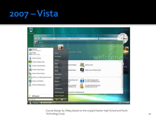 2007 – VistaCourse Design by. Peleg (based on the origianl Hacker High School and Youth Technology Corp)20