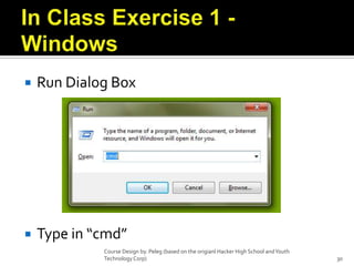 In Class Exercise 1 - WindowsRun Dialog BoxType in “cmd”Course Design by. Peleg (based on the origianl Hacker High School and Youth Technology Corp)30