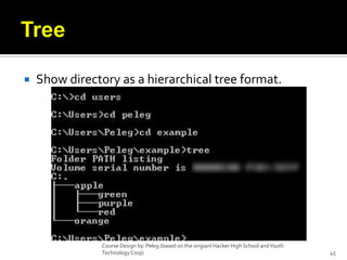 TreeShow directory as a hierarchical tree format.Course Design by. Peleg (based on the origianl Hacker High School and Youth Technology Corp)45