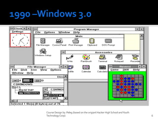 1990 –Windows 3.0Course Design by. Peleg (based on the origianl Hacker High School and Youth Technology Corp)6