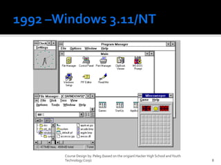 1992 –Windows 3.11/NTCourse Design by. Peleg (based on the origianl Hacker High School and Youth Technology Corp)8