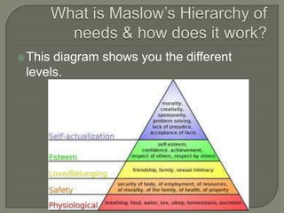 This diagram shows you the different
levels.
 
