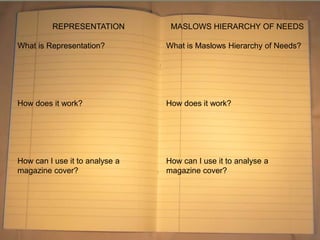 REPRESENTATION
What is Representation?
How does it work?
How can I use it to analyse a
magazine cover?
MASLOWS HIERARCHY OF NEEDS
What is Maslows Hierarchy of Needs?
How does it work?
How can I use it to analyse a
magazine cover?
 