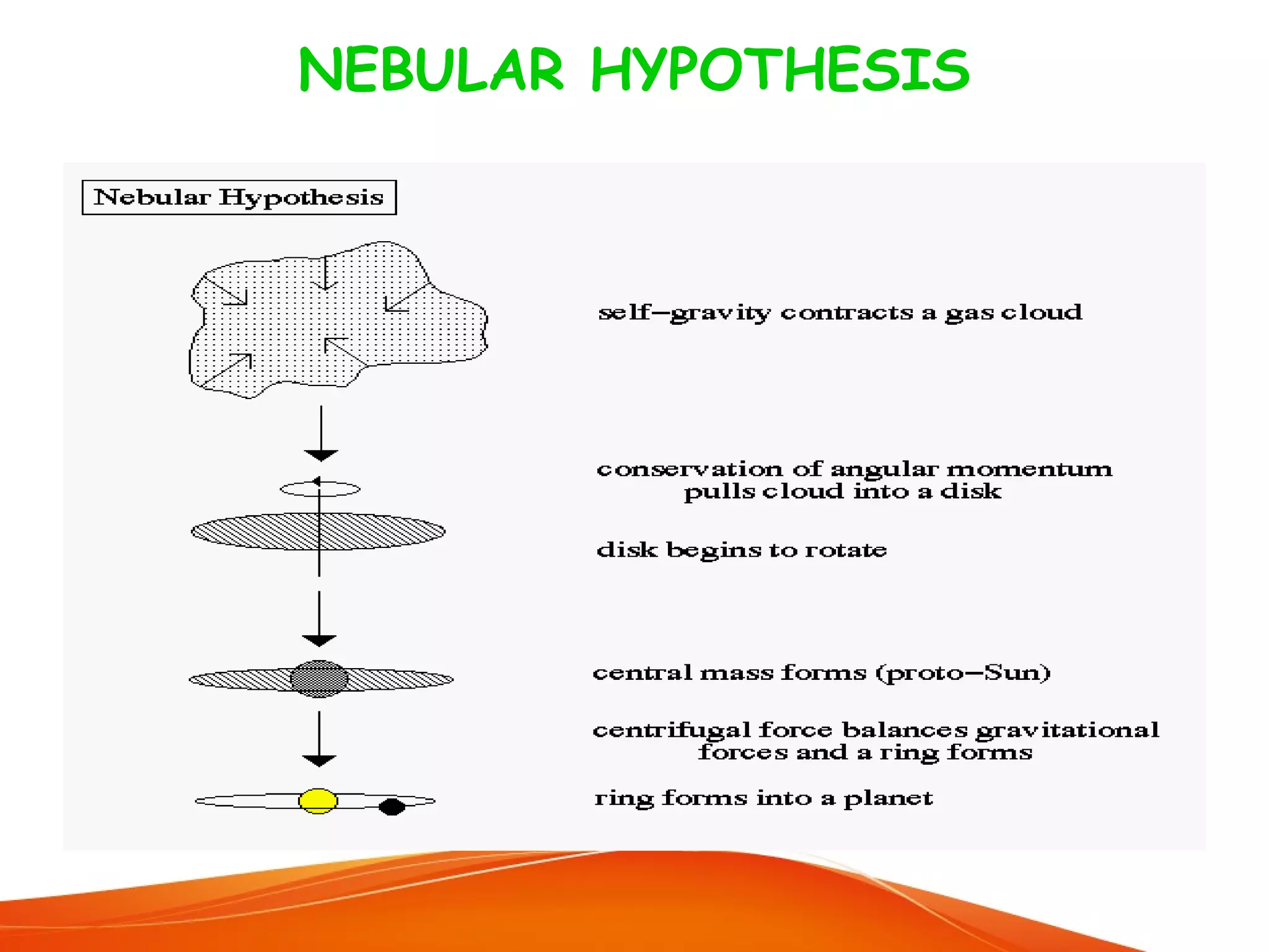 NEBULAR HYPOTHESIS

 