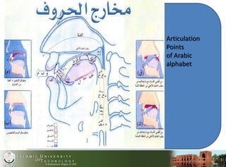 .
Articulation
Points
of Arabic
alphabet
 