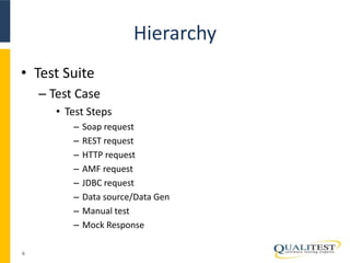 Hierarchy 
• Test Suite 
– Test Case 
• Test Steps 
– Soap request 
– REST request 
– HTTP request 
– AMF request 
– JDBC request 
– Data source/Data Gen 
– Manual test 
– Mock Response 
4 
 