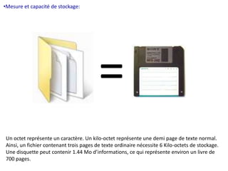 •Mesure et capacité de stockage: 
= 
Un octet représente un caractère. Un kilo-octet représente une demi page de texte normal. 
Ainsi, un fichier contenant trois pages de texte ordinaire nécessite 6 Kilo-octets de stockage. 
Une disquette peut contenir 1.44 Mo d’informations, ce qui représente environ un livre de 
700 pages. 
 