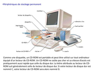 •Périphériques de stockage permanent 
Comme une disquette, un CD-ROM est portable et peut être utilisé sur tout ordinateur 
équipé d’un lecteur de CD-ROM. Un CD-ROM ne coûte pas cher et sa vitesse d’accès est 
pratiquement aussi rapide que celle du disque dur. La lettre attribuée au lecteur de CD-ROM 
suit généralement celle du lecteur de disque dur. Si votre lecteur de disque dur est 
nommé C, votre lecteur de CD-ROM sera alors nommé D. 
 
