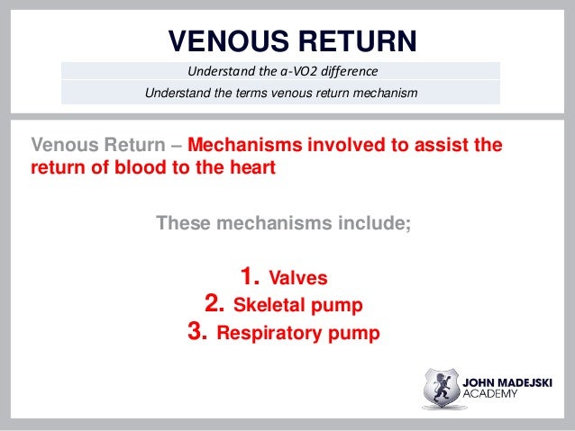 mechanisms of venous return 5 Lesson2