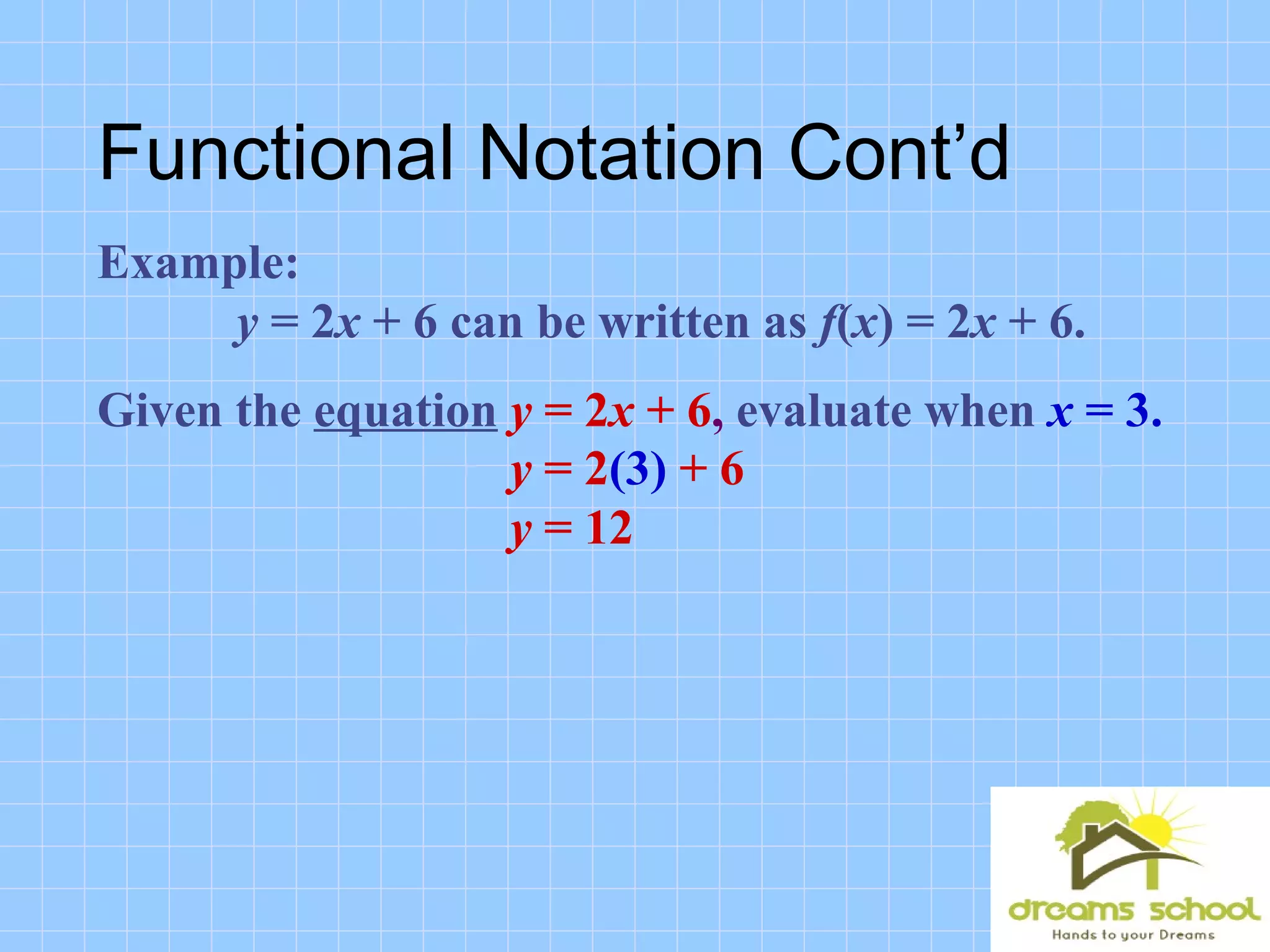Example:
y = 2x + 6 can be written as f(x) = 2x + 6.
Given the equation y = 2x + 6, evaluate when x = 3.
y = 2(3) + 6
y = 12
Functional Notation Cont’d
 