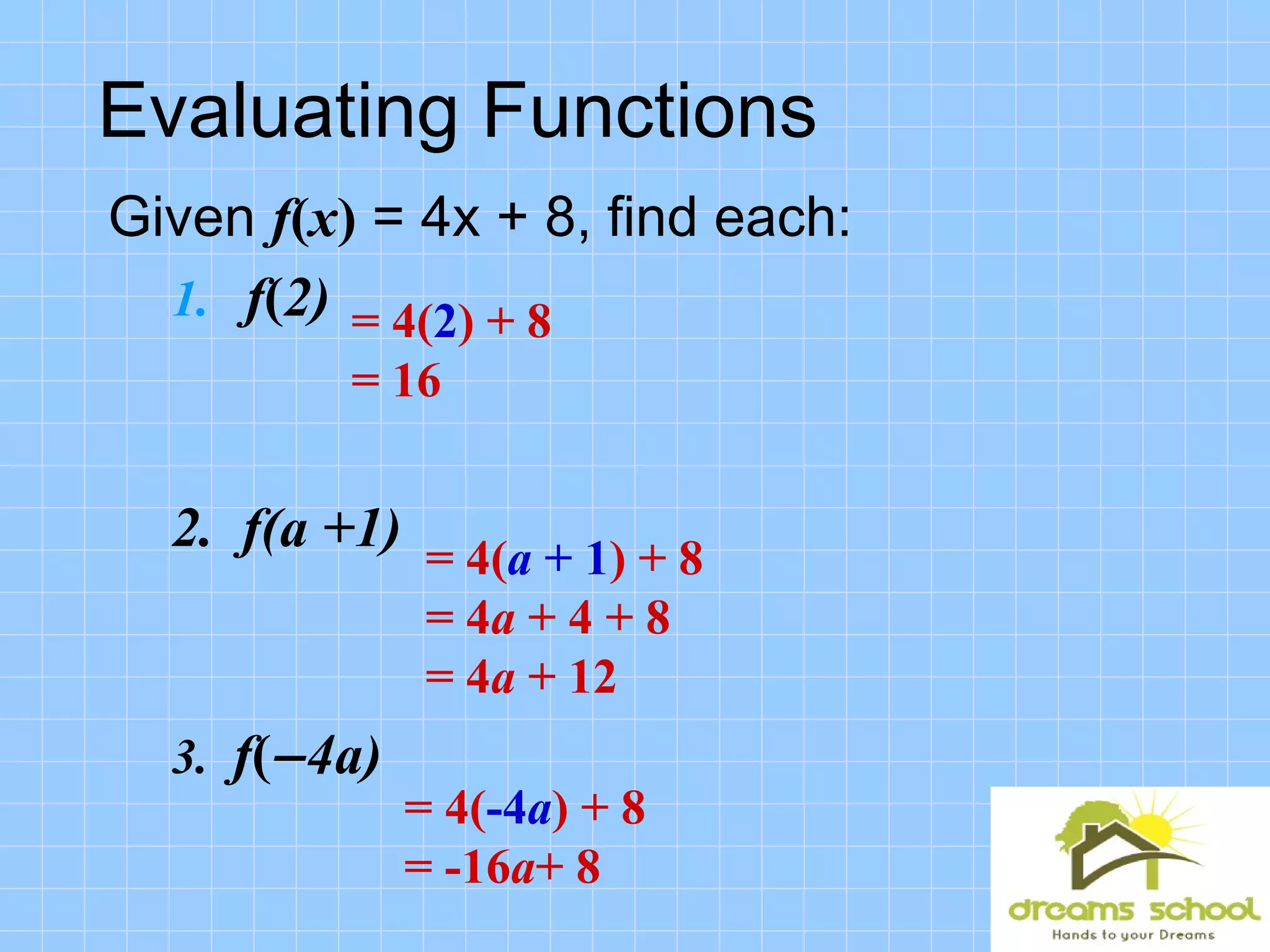 Given f(x) = 4x + 8, find each:
1. f(2)
2. f(a +1)
3. f(−4a)
Evaluating Functions
= 4(2) + 8
= 16
= 4(a + 1) + 8
= 4a + 4 + 8
= 4a + 12
= 4(-4a) + 8
= -16a+ 8
 