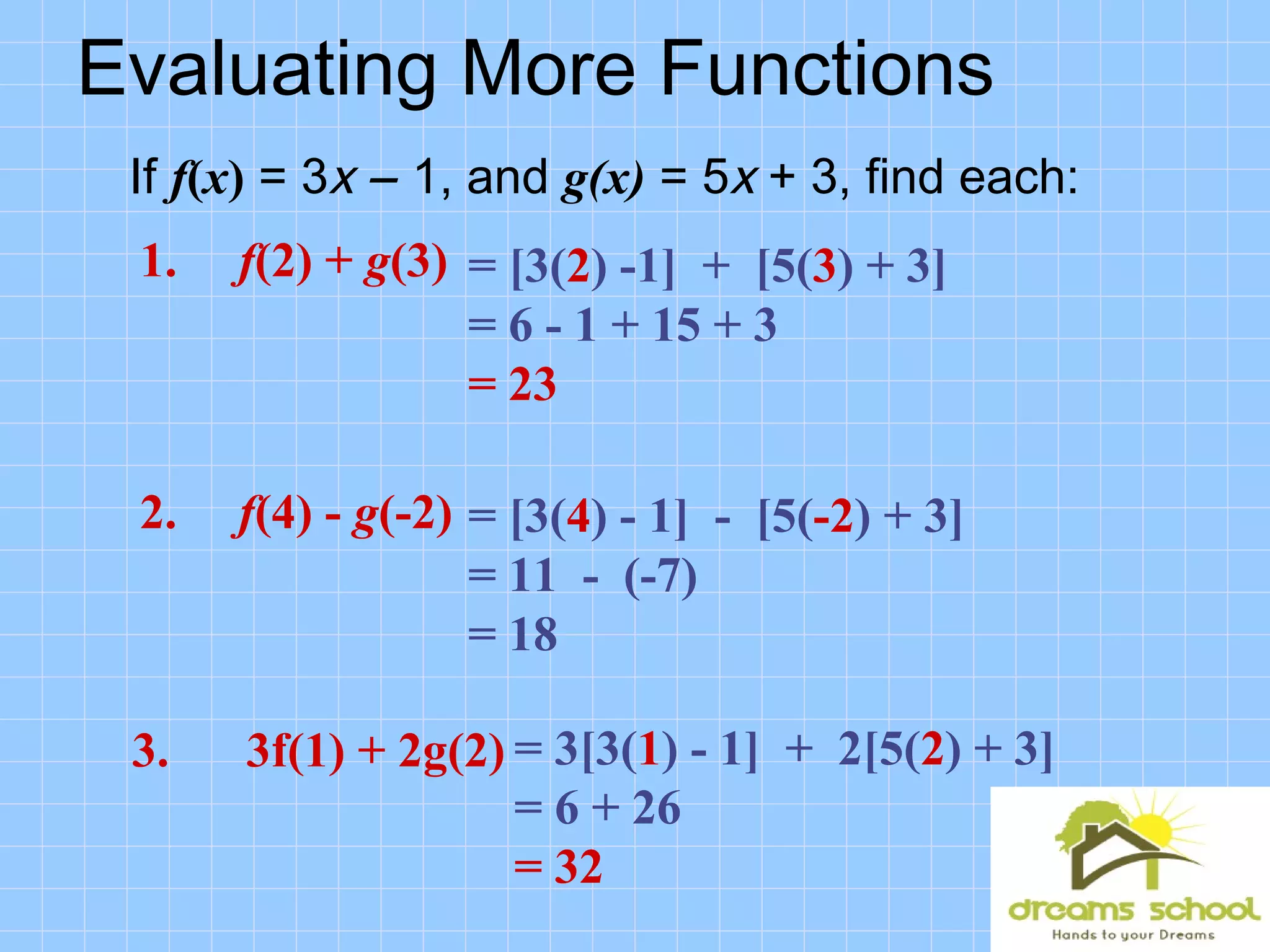 If f(x) = 3x − 1, and g(x) = 5x + 3, find each:
Evaluating More Functions
= [3(2) -1] + [5(3) + 3]
= 6 - 1 + 15 + 3
= 23
= [3(4) - 1] - [5(-2) + 3]
= 11 - (-7)
= 18
= 3[3(1) - 1] + 2[5(2) + 3]
= 6 + 26
= 32
1. f(2) + g(3)
2. f(4) - g(-2)
3. 3f(1) + 2g(2)
 