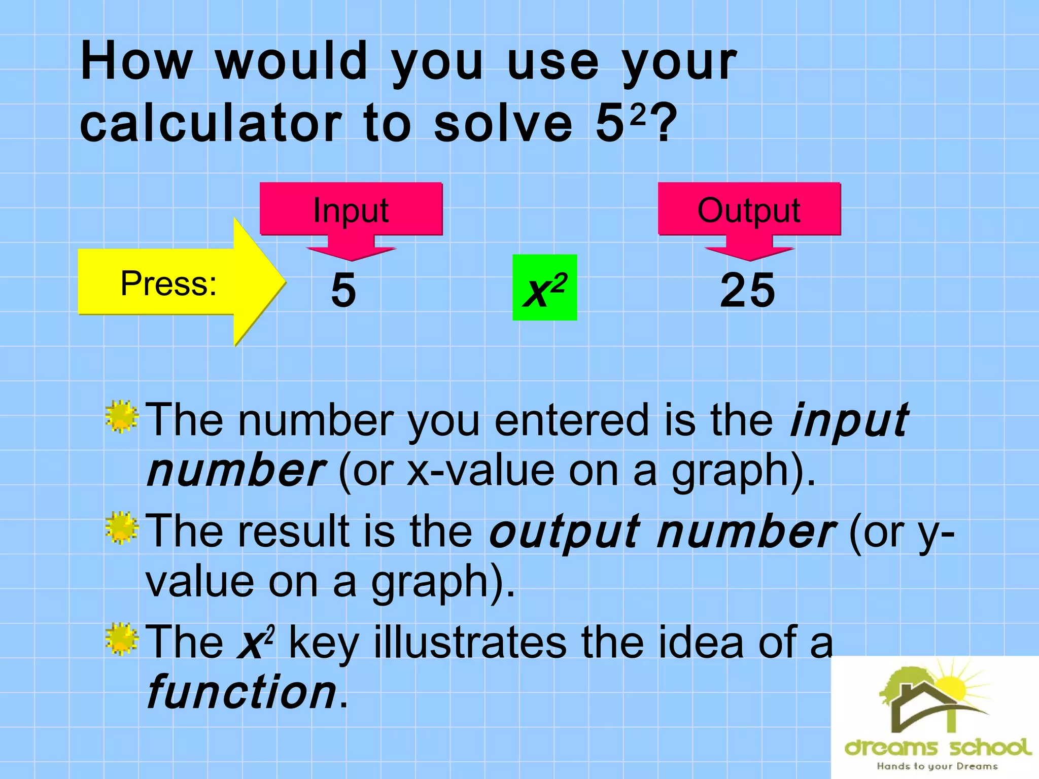 5 x2 25
How would you use your
calculator to solve 52
?
The number you entered is the input
number (or x-value on a graph).
The result is the output number (or y-
value on a graph).
The x2
key illustrates the idea of a
function.
InputInput OutputOutput
Press:Press:
 