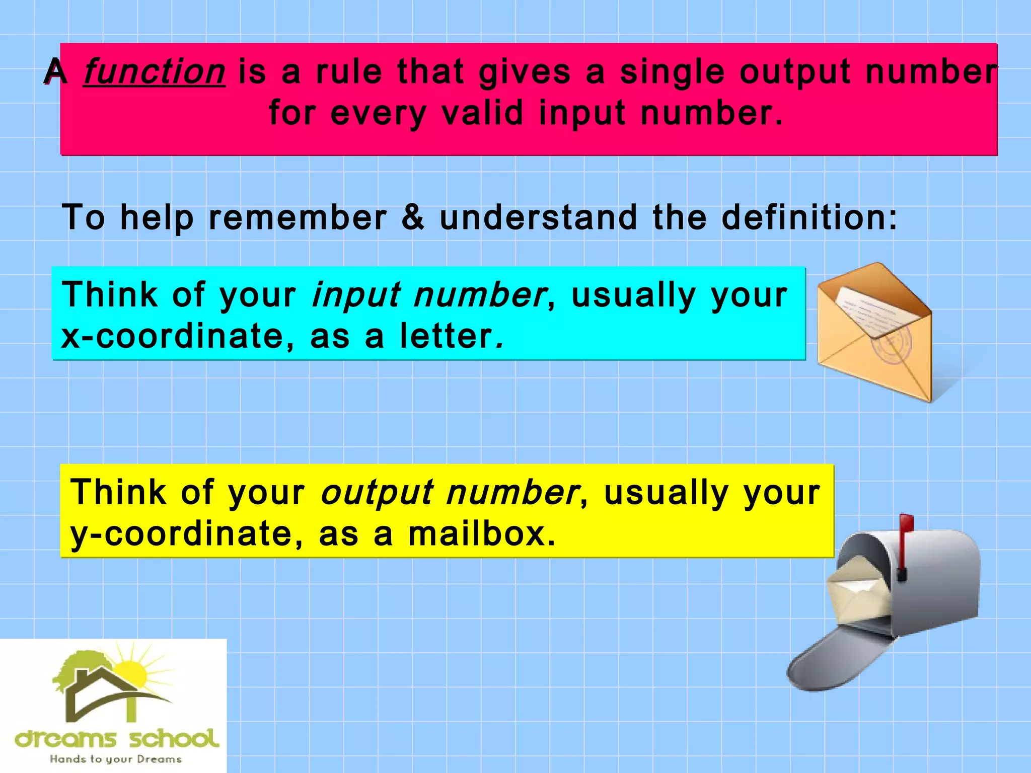 A function is a rule that gives a single output number
for every valid input number.
A function is a rule that gives a single output number
for every valid input number.
To help remember & understand the definition:
Think of your input number, usually your
x-coordinate, as a letter.
Think of your input number, usually your
x-coordinate, as a letter.
Think of your output number, usually your
y-coordinate, as a mailbox.
Think of your output number, usually your
y-coordinate, as a mailbox.
 