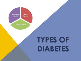 TYPES OF
DIABETES
 