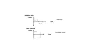 Analog data signal
Velocity
(Sine wave)
Time
Digital data signal
Velocity
(Rectangular waved)
Time
 