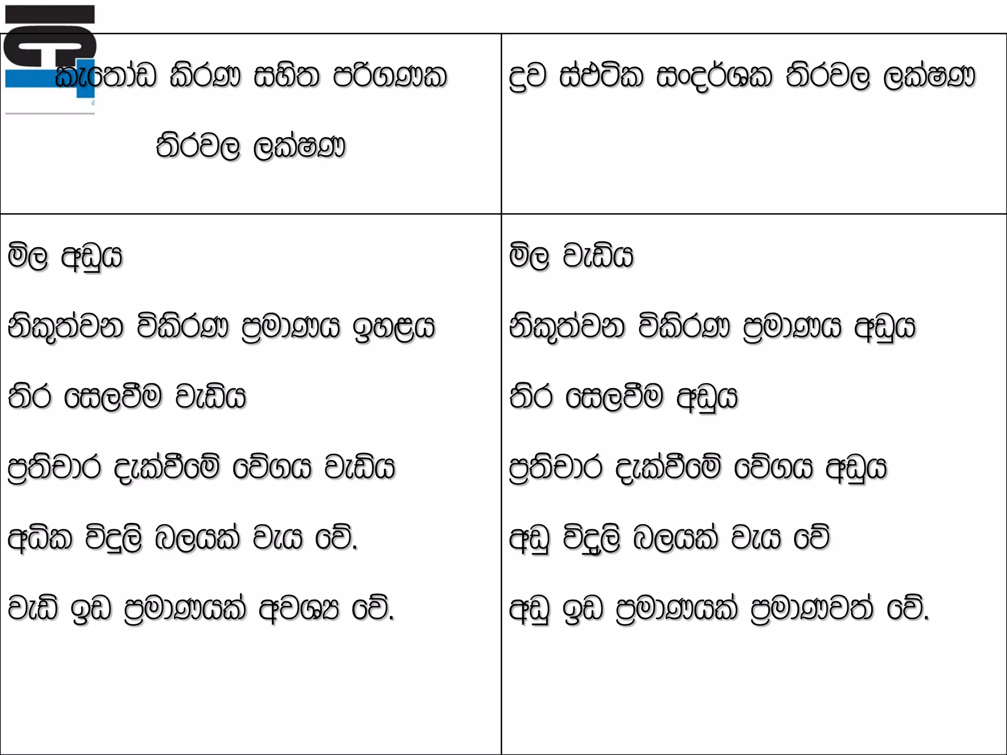 ICT in Sinhala | PDF