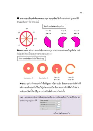 36
 Start angle (ค่ามุมเริ่มต้น) และ End angle (มุมสุดท้าย) ใช้เพื่อนการดัดแปลงรูปทรงให้มี
ลักษณะเป็นเสียว ซึ่งมีทิศทางดังนี้
 Inner radius รัศมีของวงกลมในซึ่งจะเจาะทะลุรูปวงกลมวงนอกจนกลายเป็นรูปโดนัท โดยมี
ค่าเป็นเปอร์เซ็นต์เมื่อเทียบกับรัศมีของวงกลมวงนอก
 Close path เลือกออปชั่นนี้เพื่อให้รูปทรงเป็นแบบปิด ซึ่งจะสามารถเติมสีพื้นได้
แต่หากยกเลิกออปชั่นนี้ก็จะได้รูปทรงแบบเปิด ซึ่งจะสามารถเติมสีพื้นได้แต่หาก
ยกเลิกออปชั่นนี้ก็จะได้รูปทรงแบบเปิดซึ่งมีเฉพาะเส้นเท่านั้น
Note : นอกจากการคลิกลากปรับจุดควบคุมแล้ว เราอาจปรับแต่งโดยใช้วีการแก้ไขค่าต่างๆ
บน Property inspector ได้
270
225
180
135
90
45
0,360
315
Start : 90
End : 225
Start : 90
End : 315
Start : 225
End : 90
ตัวอย่างผลลัพธ์จากค่ามุมต่างๆ
ตัวอย่างผลลัพธ์จากค่าเปอร์เซ็นต์ต่างๆ
Inner radius : 50Inner radius : 25 Start : 90
End : 225
Start : 90
End : 225
แก้ไขค่ารัศมีวงกลมวงใน
 