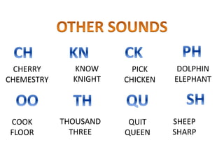 KNOW
KNIGHT
PICK
CHICKEN
CHERRY
CHEMESTRY
DOLPHIN
ELEPHANT
THOUSAND
THREE
QUIT
QUEEN
COOK
FLOOR
SHEEP
SHARP
 