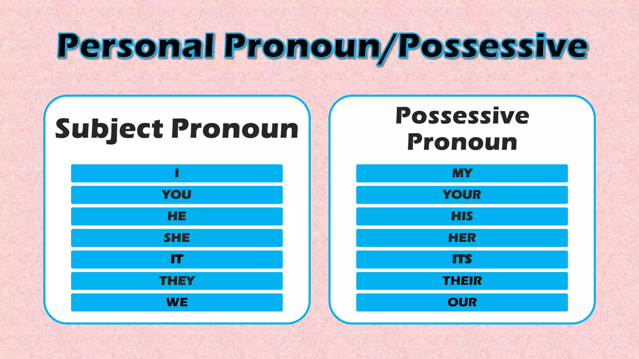 WHAT´S YOUR NAME-SUBJECT PRONOUN-POSSESSIVE PRONOUN-NUMBERS | PPT