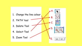 A.
B.
C.
D.
E.
1. Change the line colour
2. ‘PATH’ tool
3. Delete Tool
4. Select Tool
5. Zoom Tool
 