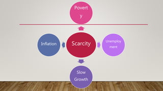 Scarcity
Povert
y
Unemploy
ment
Slow
Growth
Inflation
 