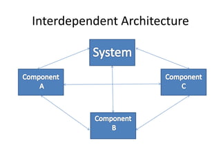 Interdependent Design Disruptive and Open Innovation | PPTX