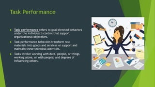 Task Performance
 Task performance refers to goal-directed behaviors
under the individual’s control that support
organizational objectives.
 Task performance behaviors transform raw
materials into goods and services or support and
maintain these technical activities.
 Tasks involve working with data, people, or things,
working alone, or with people; and degrees of
influencing others.
 