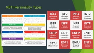 MBTI Personality Types
 