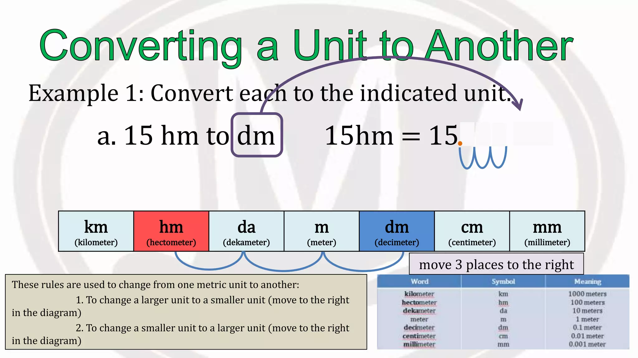 These rules are used to change from one metric unit to another:
1. To change a larger unit to a smaller unit (move to the right
in the diagram)
2. To change a smaller unit to a larger unit (move to the right
in the diagram)
Example 1: Convert each to the indicated unit.
a. 15 hm to dm 15hm = 15000 dm
km
(kilometer)
hm
(hectometer)
da
(dekameter)
m
(meter)
dm
(decimeter)
cm
(centimeter)
mm
(millimeter)
move 3 places to the right
 
