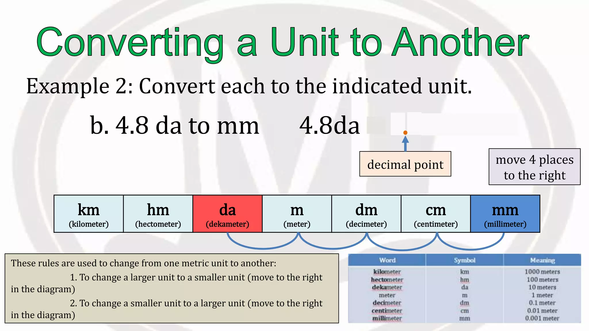 km
(kilometer)
hm
(hectometer)
da
(dekameter)
m
(meter)
dm
(decimeter)
cm
(centimeter)
mm
(millimeter)
These rules are used to change from one metric unit to another:
1. To change a larger unit to a smaller unit (move to the right
in the diagram)
2. To change a smaller unit to a larger unit (move to the right
in the diagram)
Example 2: Convert each to the indicated unit.
b. 4.8 da to mm 4.8da = 48000 mm
move 4 places
to the right
decimal point
 