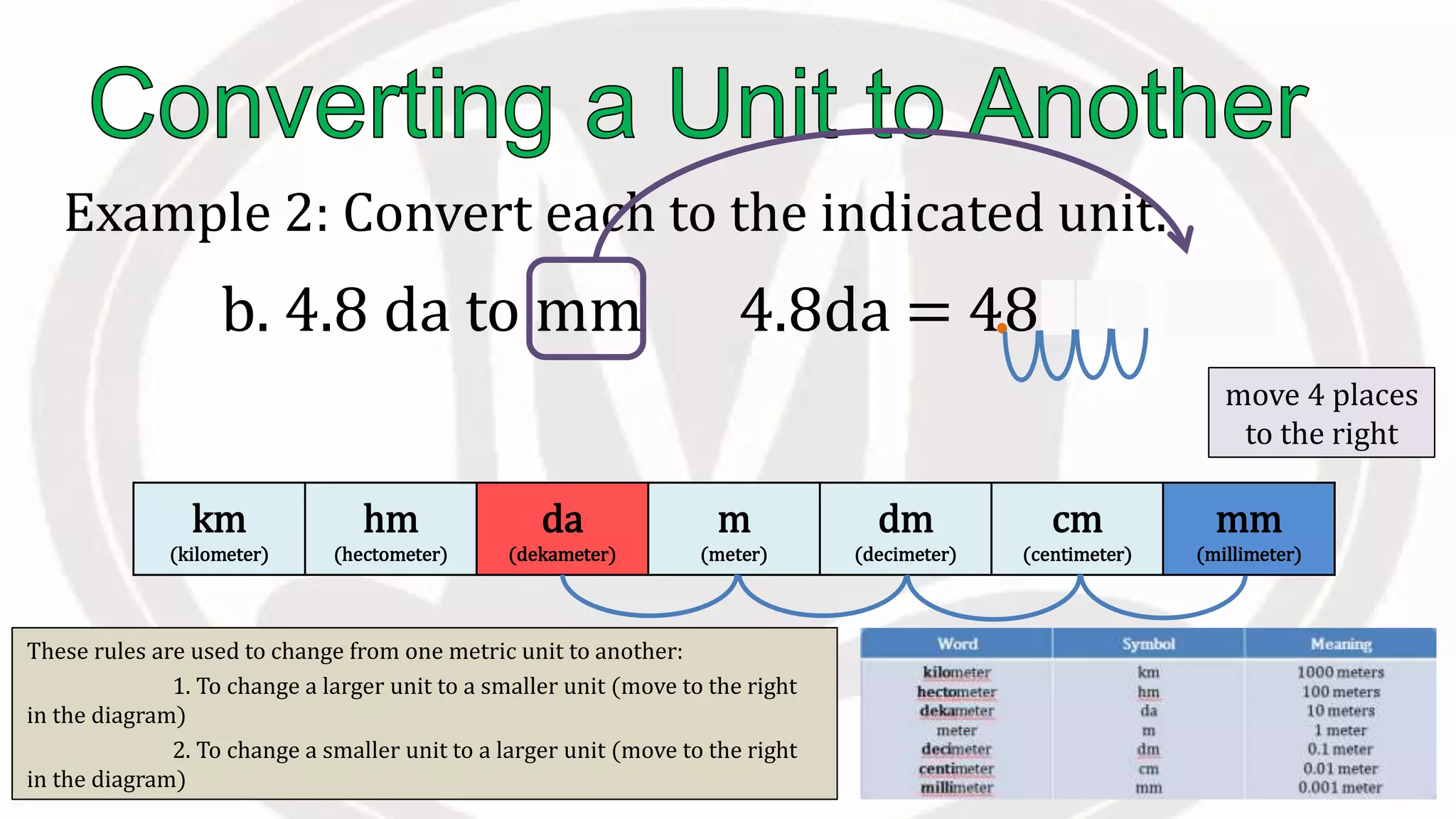 These rules are used to change from one metric unit to another:
1. To change a larger unit to a smaller unit (move to the right
in the diagram)
2. To change a smaller unit to a larger unit (move to the right
in the diagram)
Example 2: Convert each to the indicated unit.
b. 4.8 da to mm 4.8da = 48000 mm
km
(kilometer)
hm
(hectometer)
da
(dekameter)
m
(meter)
dm
(decimeter)
cm
(centimeter)
mm
(millimeter)
move 4 places
to the right
 