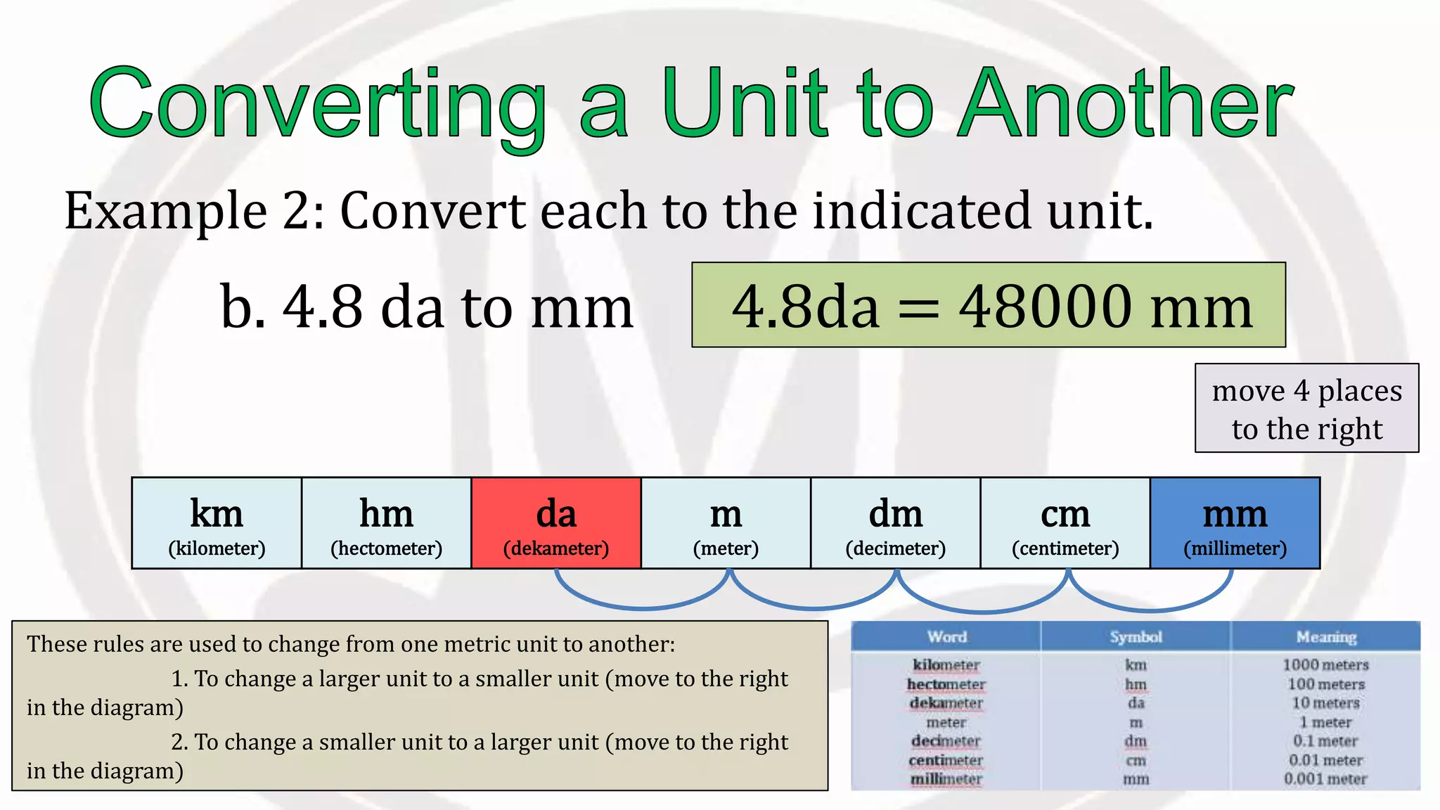 These rules are used to change from one metric unit to another:
1. To change a larger unit to a smaller unit (move to the right
in the diagram)
2. To change a smaller unit to a larger unit (move to the right
in the diagram)
Example 2: Convert each to the indicated unit.
b. 4.8 da to mm 4.8da = 48000 mm
km
(kilometer)
hm
(hectometer)
da
(dekameter)
m
(meter)
dm
(decimeter)
cm
(centimeter)
mm
(millimeter)
move 4 places
to the right
 
