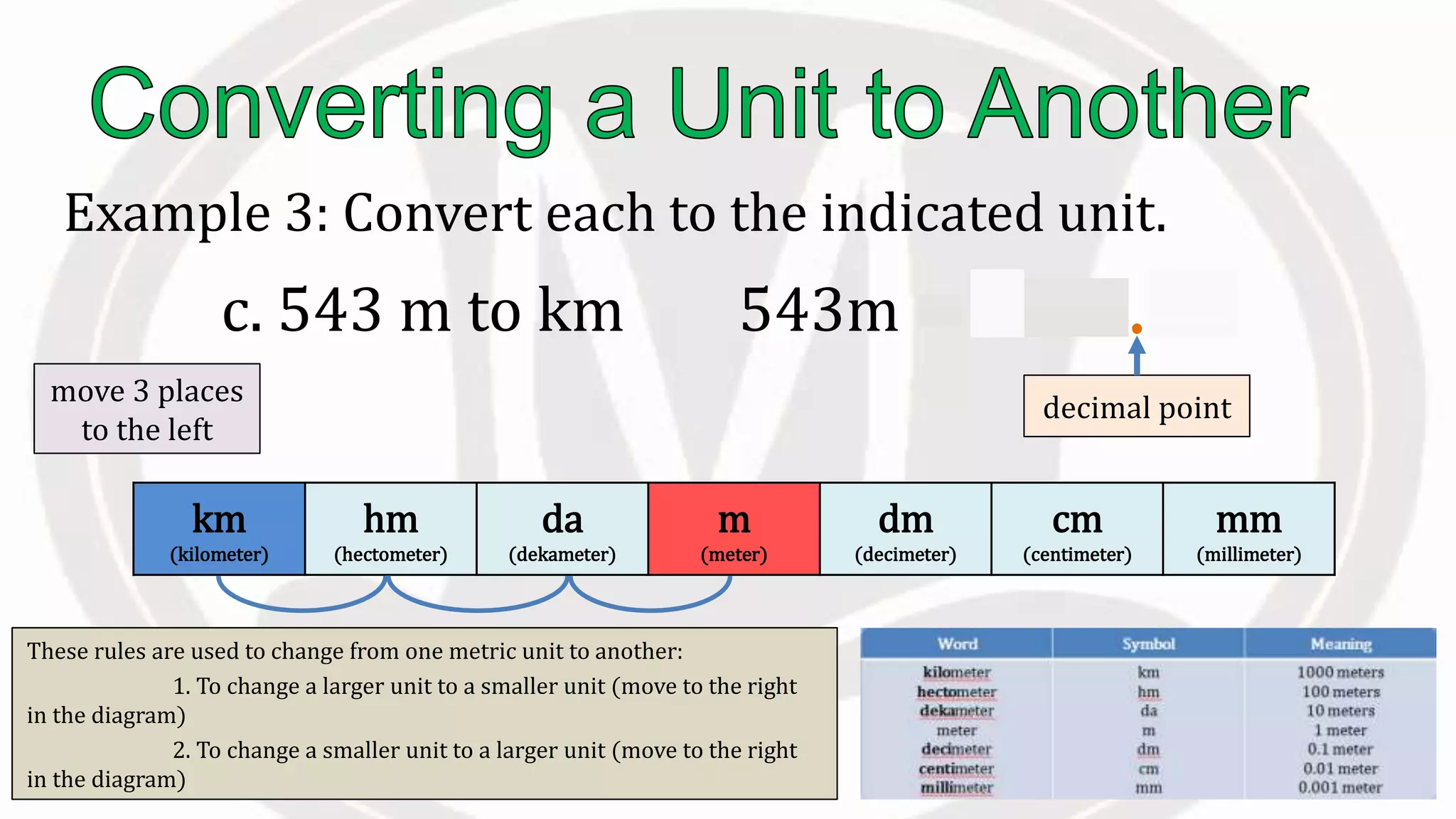 km
(kilometer)
hm
(hectometer)
da
(dekameter)
m
(meter)
dm
(decimeter)
cm
(centimeter)
mm
(millimeter)
These rules are used to change from one metric unit to another:
1. To change a larger unit to a smaller unit (move to the right
in the diagram)
2. To change a smaller unit to a larger unit (move to the right
in the diagram)
Example 3: Convert each to the indicated unit.
c. 543 m to km 543m = 0.543 km
move 3 places
to the left
decimal point
 