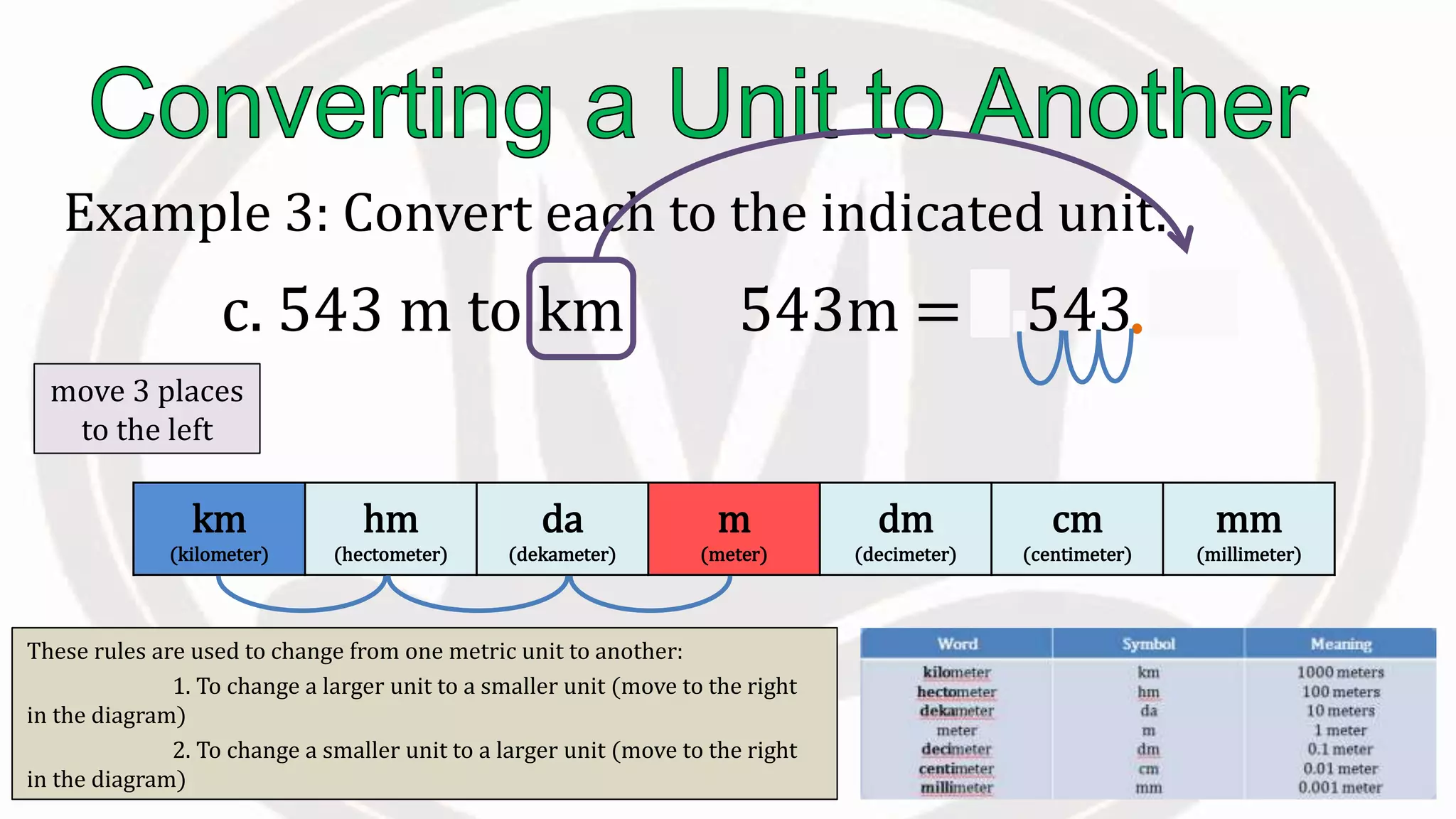 These rules are used to change from one metric unit to another:
1. To change a larger unit to a smaller unit (move to the right
in the diagram)
2. To change a smaller unit to a larger unit (move to the right
in the diagram)
Example 3: Convert each to the indicated unit.
c. 543 m to km 543m = 0.543 km
km
(kilometer)
hm
(hectometer)
da
(dekameter)
m
(meter)
dm
(decimeter)
cm
(centimeter)
mm
(millimeter)
move 3 places
to the left
 