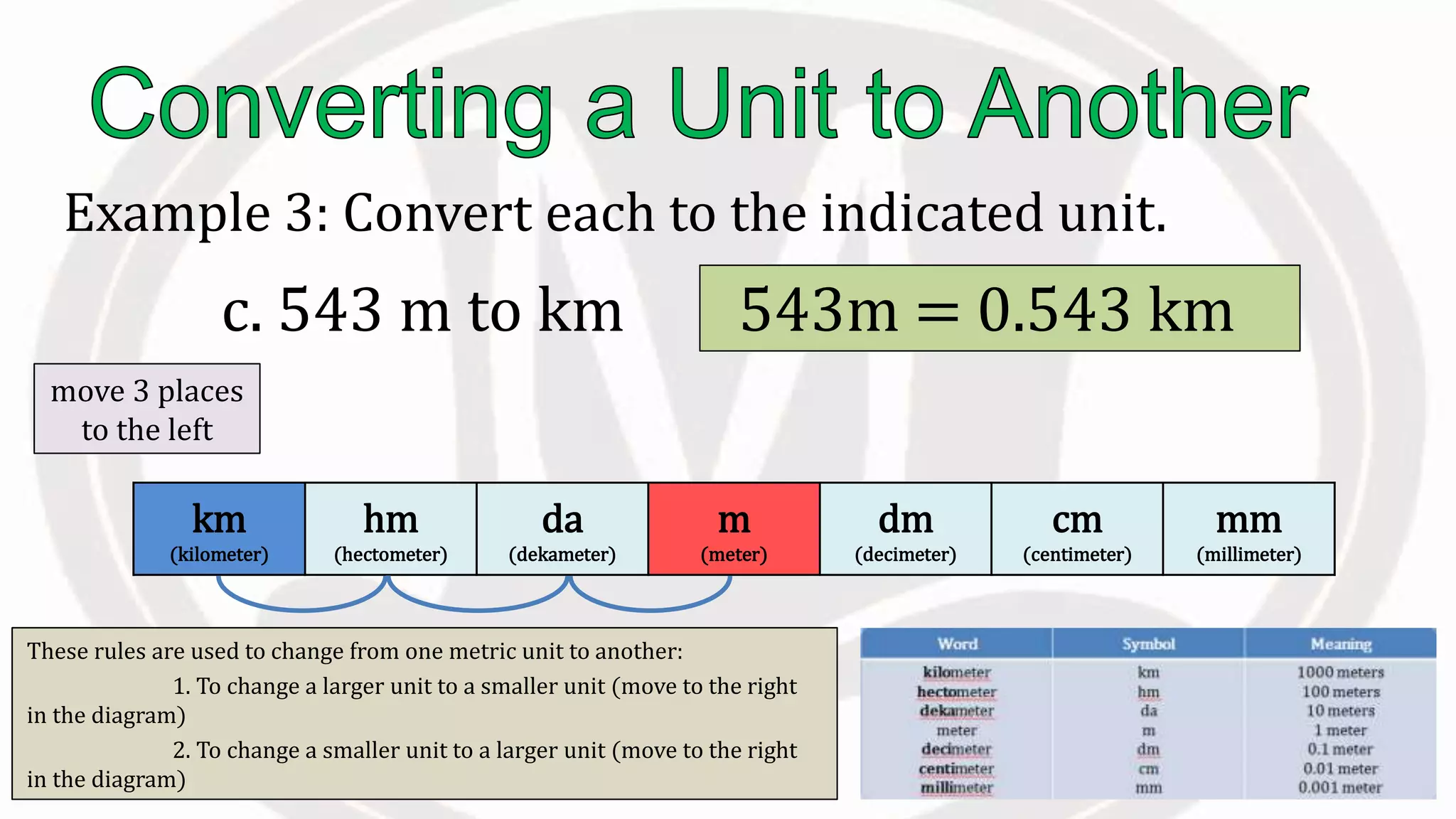 These rules are used to change from one metric unit to another:
1. To change a larger unit to a smaller unit (move to the right
in the diagram)
2. To change a smaller unit to a larger unit (move to the right
in the diagram)
Example 3: Convert each to the indicated unit.
c. 543 m to km 543m = 0.543 km
km
(kilometer)
hm
(hectometer)
da
(dekameter)
m
(meter)
dm
(decimeter)
cm
(centimeter)
mm
(millimeter)
move 3 places
to the left
 