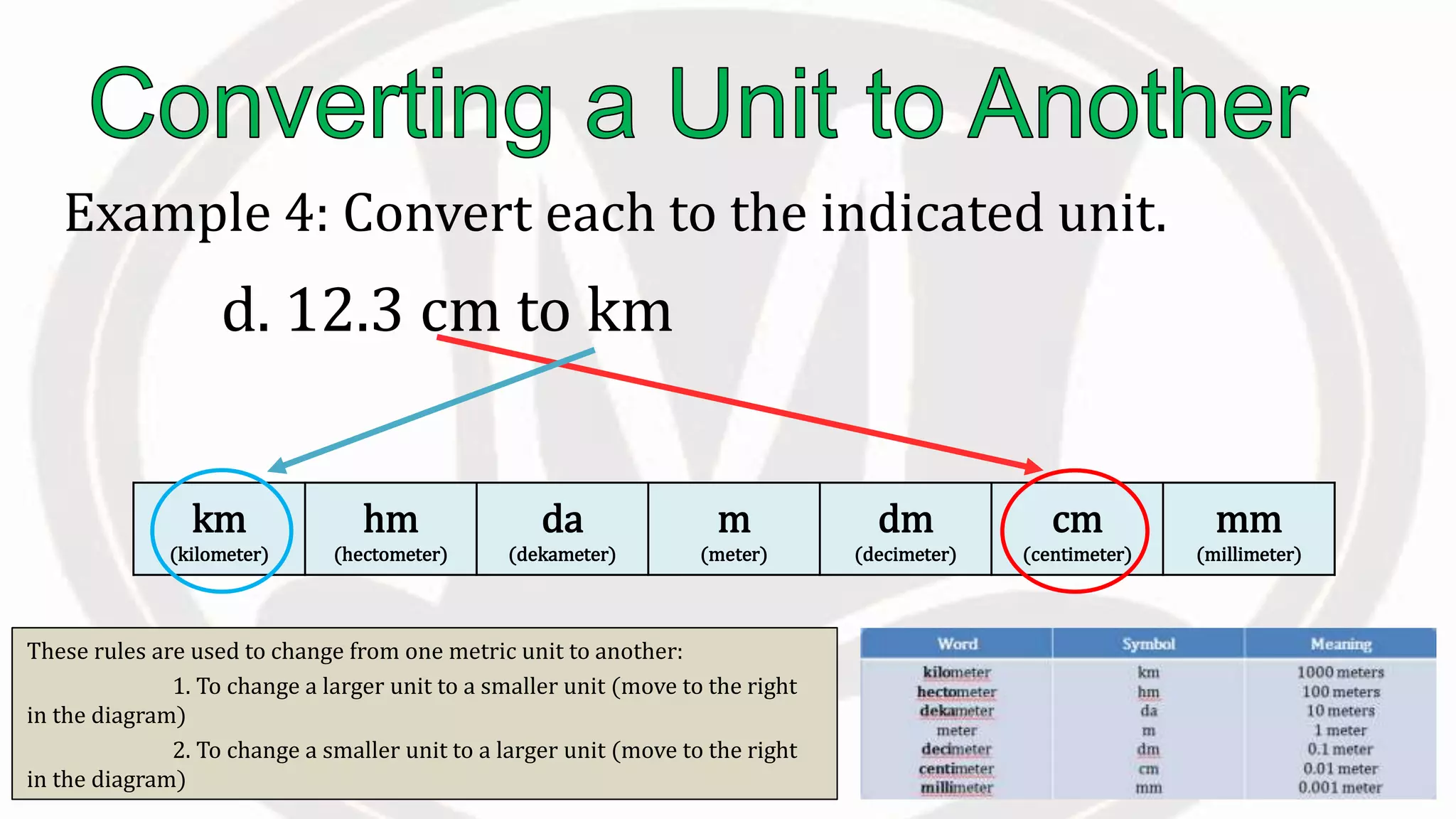 km
(kilometer)
hm
(hectometer)
da
(dekameter)
m
(meter)
dm
(decimeter)
cm
(centimeter)
mm
(millimeter)
These rules are used to change from one metric unit to another:
1. To change a larger unit to a smaller unit (move to the right
in the diagram)
2. To change a smaller unit to a larger unit (move to the right
in the diagram)
Example 4: Convert each to the indicated unit.
d. 12.3 cm to km
 