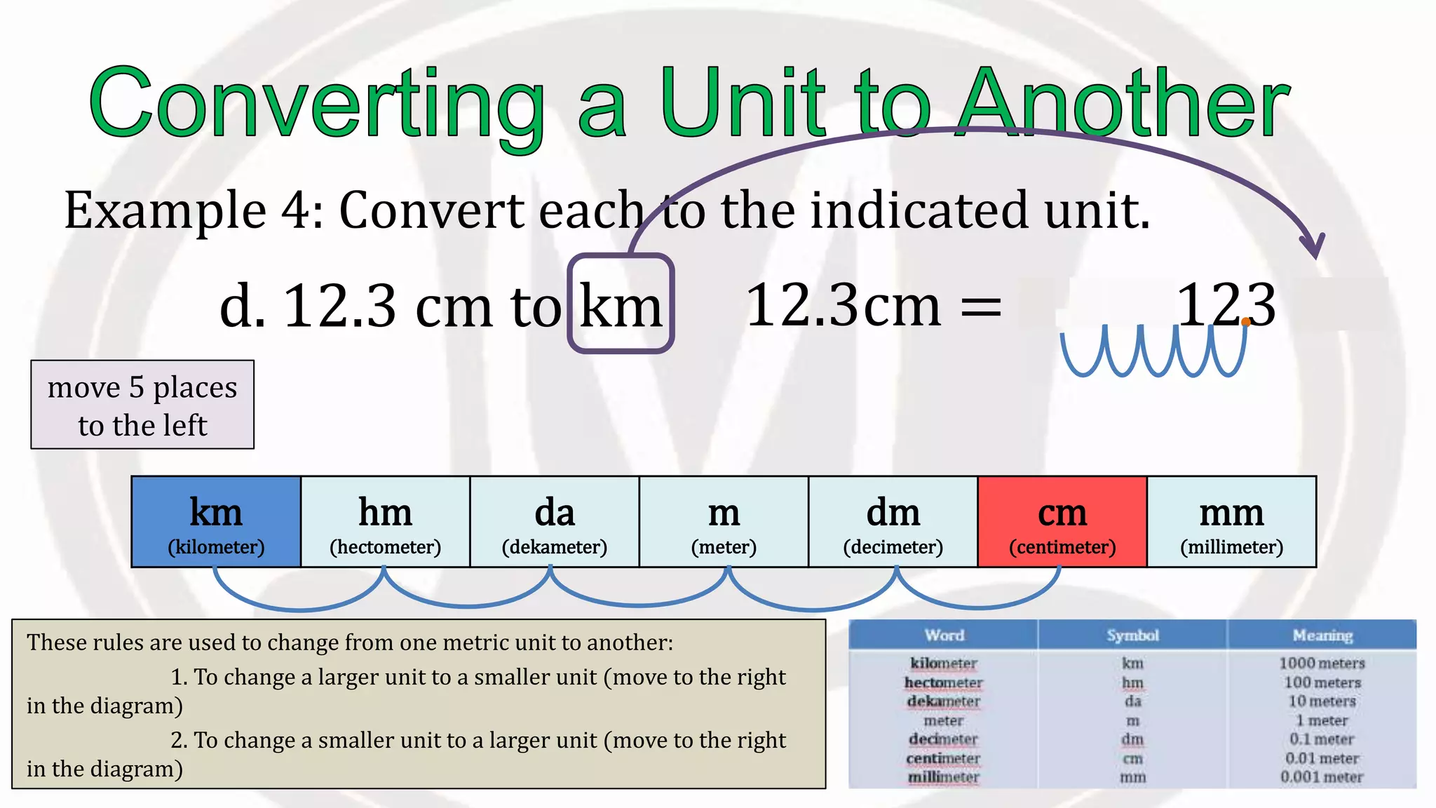 These rules are used to change from one metric unit to another:
1. To change a larger unit to a smaller unit (move to the right
in the diagram)
2. To change a smaller unit to a larger unit (move to the right
in the diagram)
Example 4: Convert each to the indicated unit.
d. 12.3 cm to km 12.3cm = 0.000123 km
km
(kilometer)
hm
(hectometer)
da
(dekameter)
m
(meter)
dm
(decimeter)
cm
(centimeter)
mm
(millimeter)
move 5 places
to the left
 