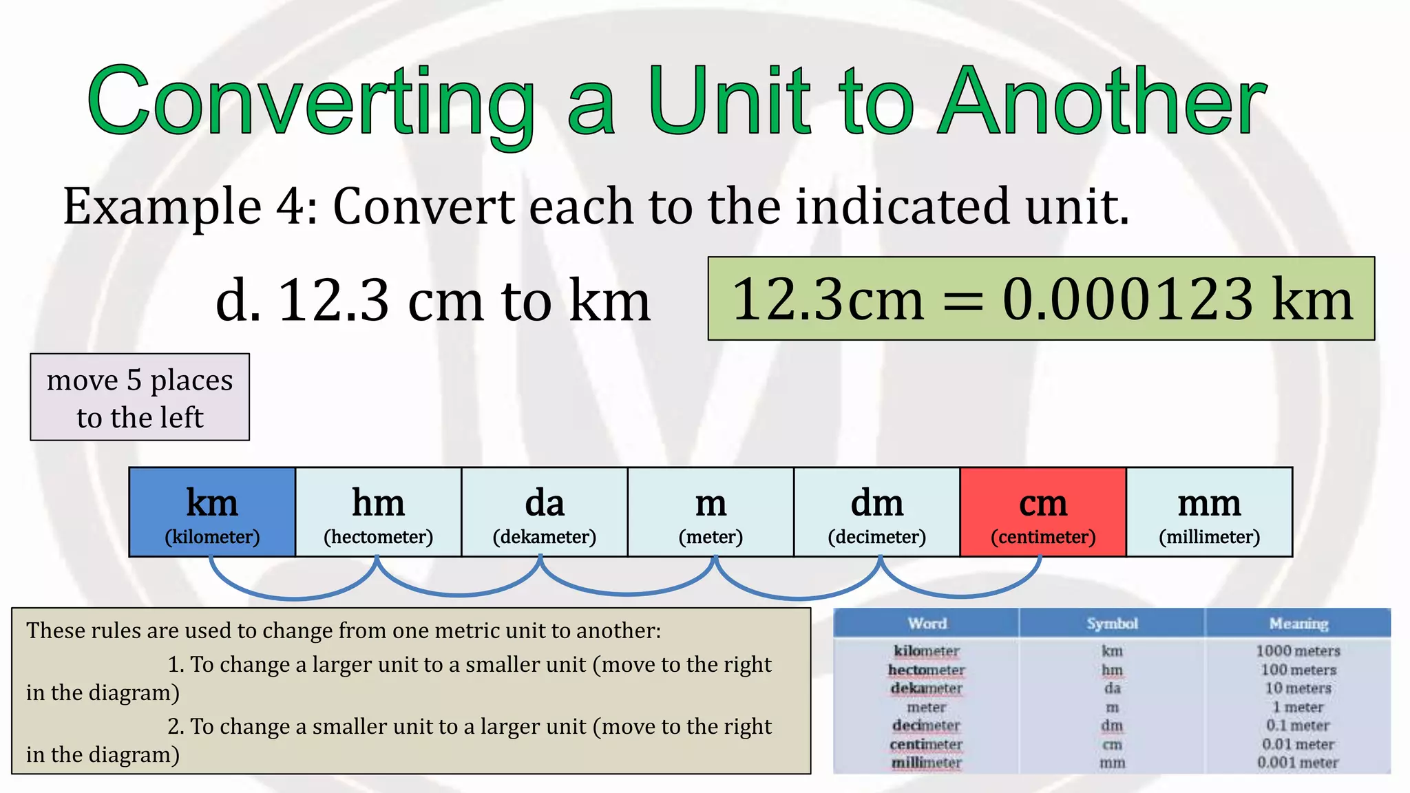 These rules are used to change from one metric unit to another:
1. To change a larger unit to a smaller unit (move to the right
in the diagram)
2. To change a smaller unit to a larger unit (move to the right
in the diagram)
Example 4: Convert each to the indicated unit.
d. 12.3 cm to km 12.3cm = 0.000123 km
km
(kilometer)
hm
(hectometer)
da
(dekameter)
m
(meter)
dm
(decimeter)
cm
(centimeter)
mm
(millimeter)
move 5 places
to the left
 