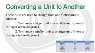 These rules are used to change from one metric unit to
another:
1. To change a larger unit to a smaller unit (move to
the right in the diagram)
2. To change a smaller unit to a larger unit (move to
the right in the diagram)
 