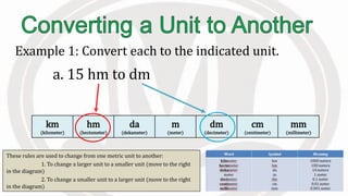 km
(kilometer)
hm
(hectometer)
da
(dekameter)
m
(meter)
dm
(decimeter)
cm
(centimeter)
mm
(millimeter)
These rules are used to change from one metric unit to another:
1. To change a larger unit to a smaller unit (move to the right
in the diagram)
2. To change a smaller unit to a larger unit (move to the right
in the diagram)
Example 1: Convert each to the indicated unit.
a. 15 hm to dm
 