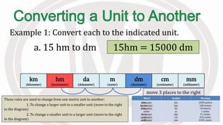 These rules are used to change from one metric unit to another:
1. To change a larger unit to a smaller unit (move to the right
in the diagram)
2. To change a smaller unit to a larger unit (move to the right
in the diagram)
Example 1: Convert each to the indicated unit.
a. 15 hm to dm 15hm = 15000 dm
km
(kilometer)
hm
(hectometer)
da
(dekameter)
m
(meter)
dm
(decimeter)
cm
(centimeter)
mm
(millimeter)
move 3 places to the right
 