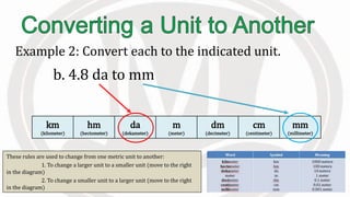 km
(kilometer)
hm
(hectometer)
da
(dekameter)
m
(meter)
dm
(decimeter)
cm
(centimeter)
mm
(millimeter)
These rules are used to change from one metric unit to another:
1. To change a larger unit to a smaller unit (move to the right
in the diagram)
2. To change a smaller unit to a larger unit (move to the right
in the diagram)
Example 2: Convert each to the indicated unit.
b. 4.8 da to mm
 