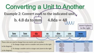 These rules are used to change from one metric unit to another:
1. To change a larger unit to a smaller unit (move to the right
in the diagram)
2. To change a smaller unit to a larger unit (move to the right
in the diagram)
Example 2: Convert each to the indicated unit.
b. 4.8 da to mm 4.8da = 48000 mm
km
(kilometer)
hm
(hectometer)
da
(dekameter)
m
(meter)
dm
(decimeter)
cm
(centimeter)
mm
(millimeter)
move 4 places
to the right
 